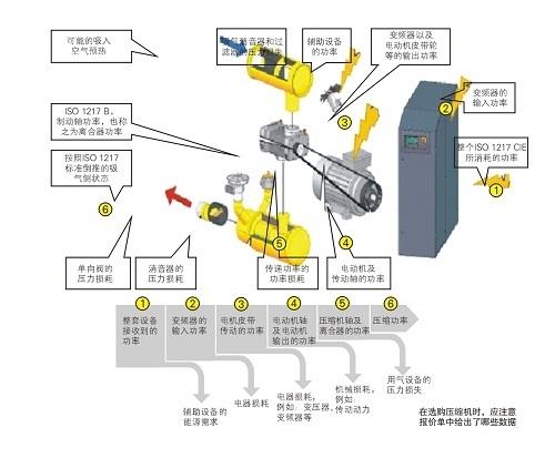 空壓機設(shè)備參數(shù)